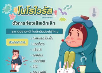 “โนโรไวรัส (Norovirus) ตัวการท้องเสียระบาดในเจ้าตัวเล็ก”