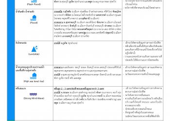 การแจ้งเตือนสาธารณภัย