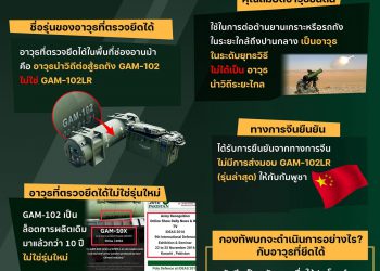 อาวุธนำวิถีต่อต้านรถถัง GAM-102″ ที่กองทัพบกไทยยึดได้