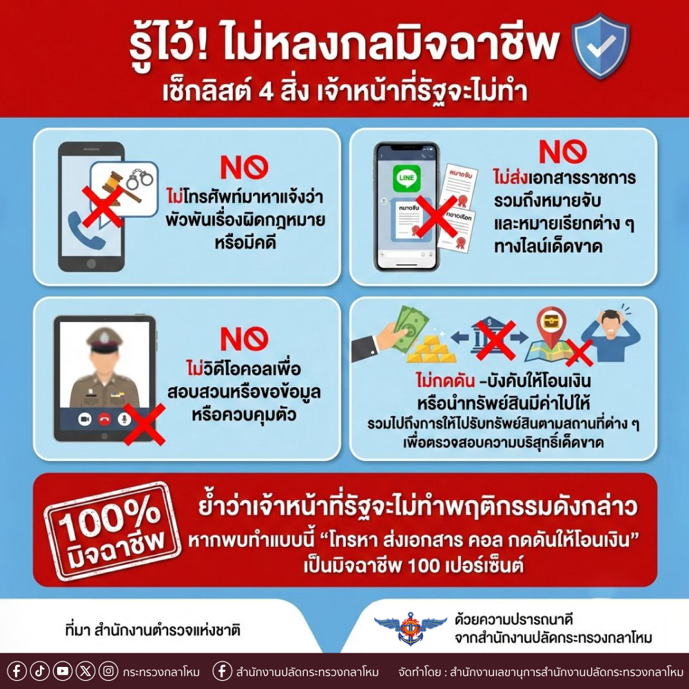รู้ไว้! ไม่หลงกลมิจฉาชีพ เช็กลิสต์ 4 สิ่ง เจ้าหน้าที่รัฐจะไม่ทำ