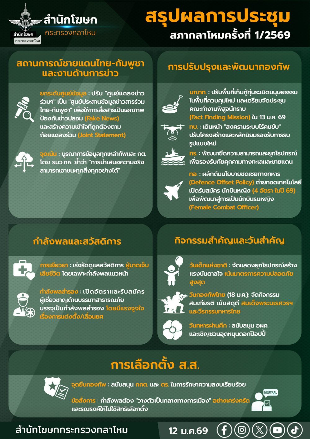 สรุปผลการประชุม สภากลาโหม 1/2569